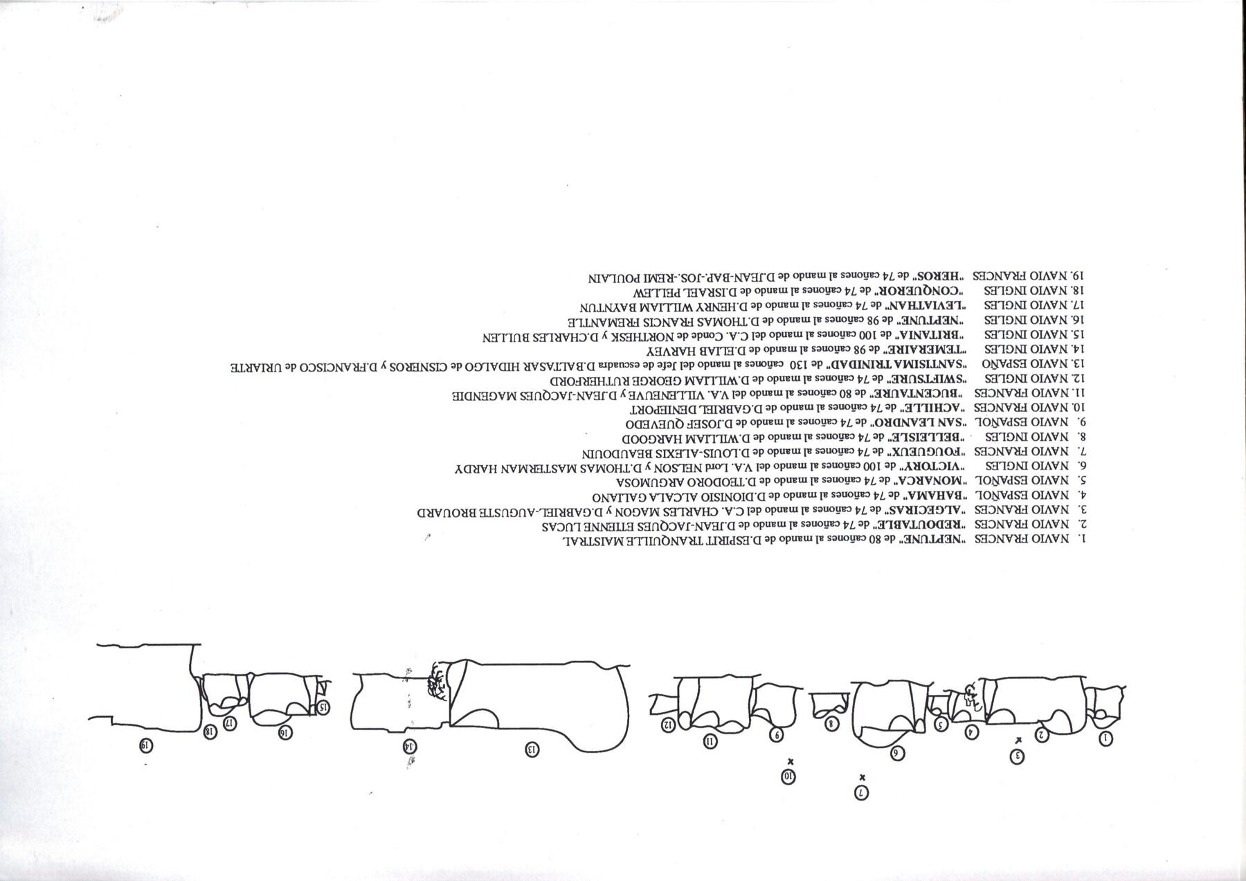 Boceto a plumilla de Peter G. Power con los diecinueve navíos numerados de la batalla de Trafalgar